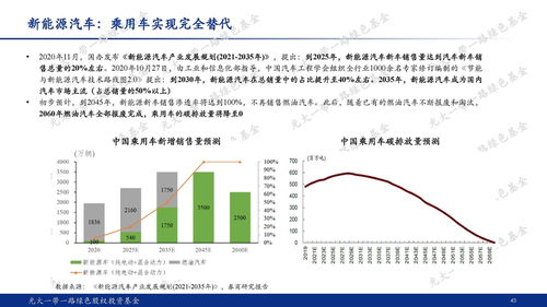 光大一帶一路綠色股權投資基金 謀局碳中和，踐行ESG的綠色投資新典范