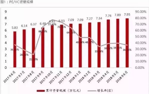 手握12萬億，私募股權投資基金行業未來如何奔跑
