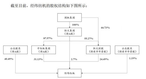 突如其來的退市危機 A股公司受托管理股權投資基金背后的警示