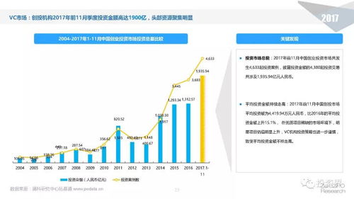 2017中國(guó)股權(quán)投資市場(chǎng)年度報(bào)告 新基金數(shù)量與募資額再創(chuàng)歷史新高