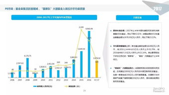 2017上半年股權(quán)投資市場報(bào)告,錢都去哪兒了